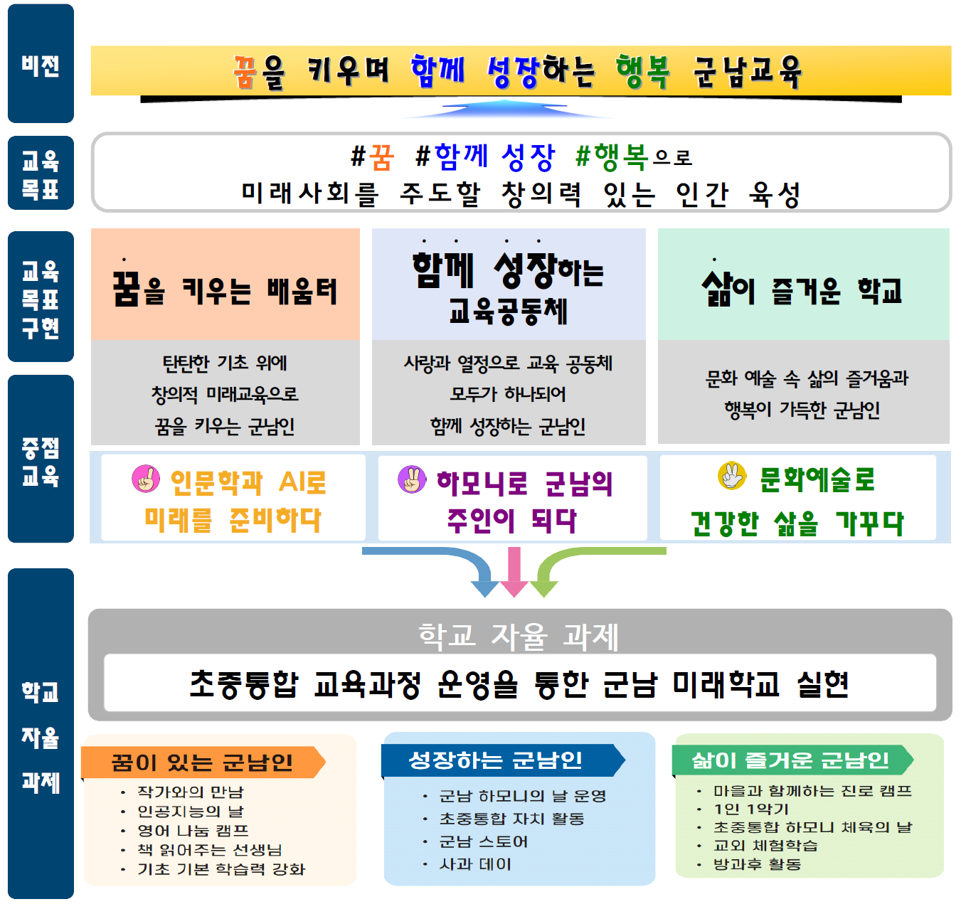 교육목표 및 기본방향